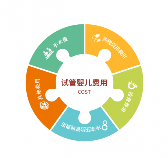 大卫验孕试纸